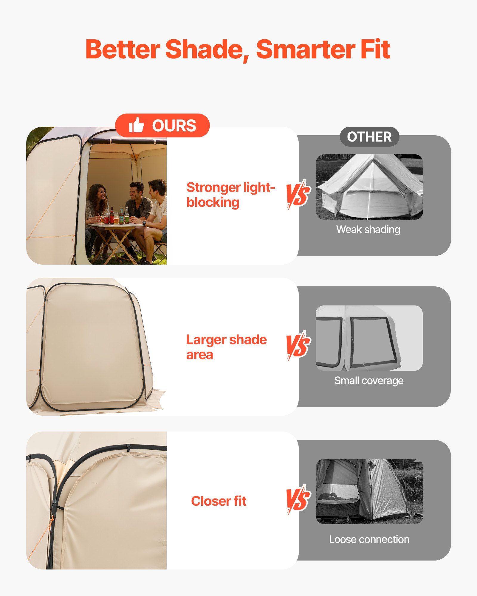 Sun Shade Sail Canopy Covers,  - Sun Sail Shade 评论和价格